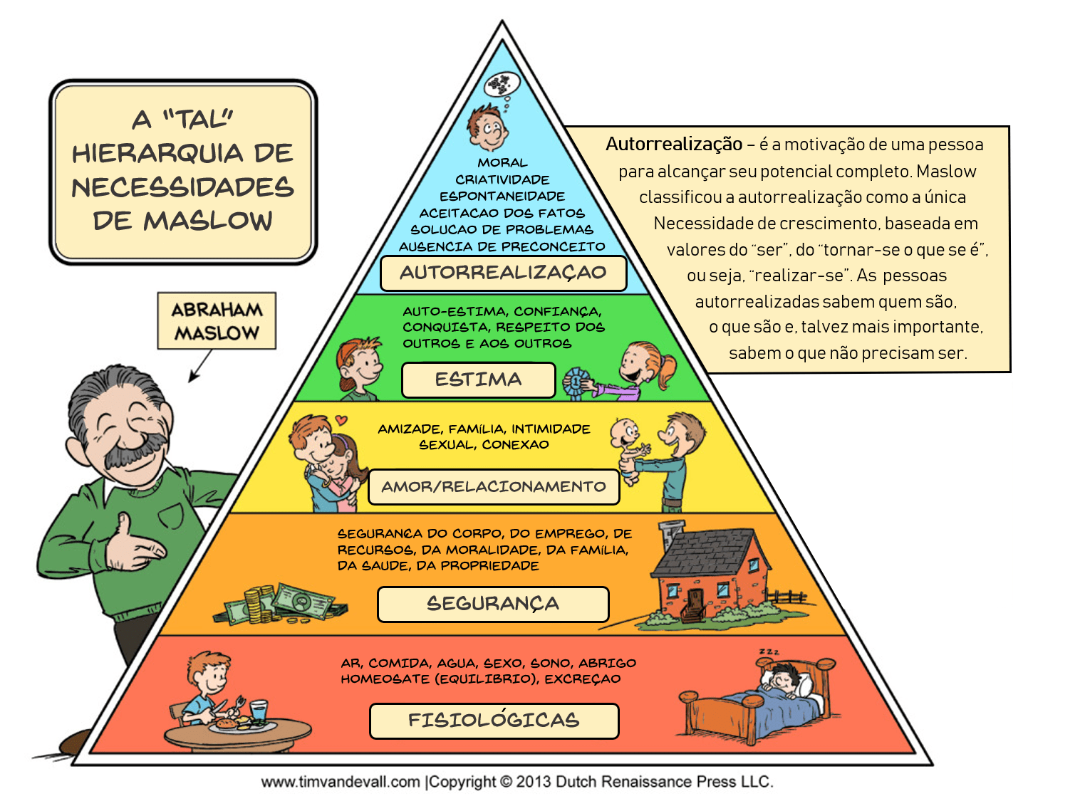 Piramide de Maslow.png