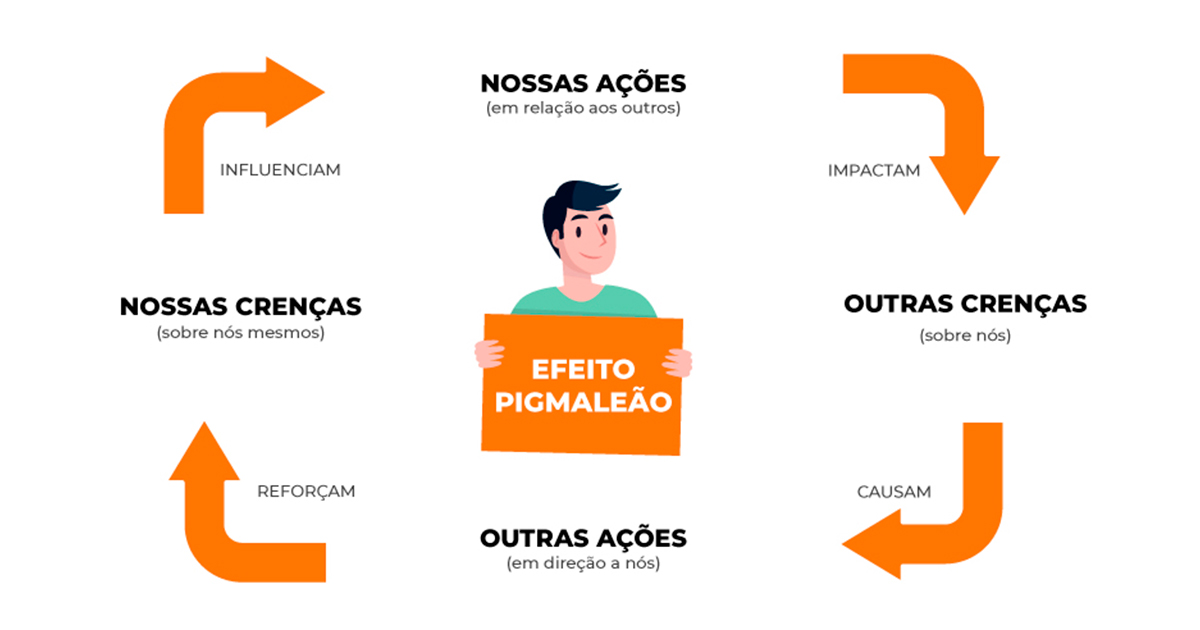 efeito-pigmaleao-crencas-que-se-concretizam